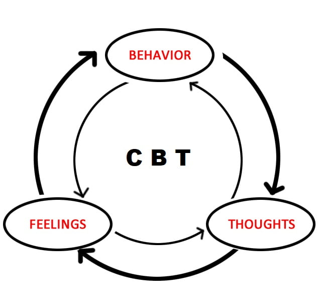 Models of Therapy: Comparing / Contrasting
